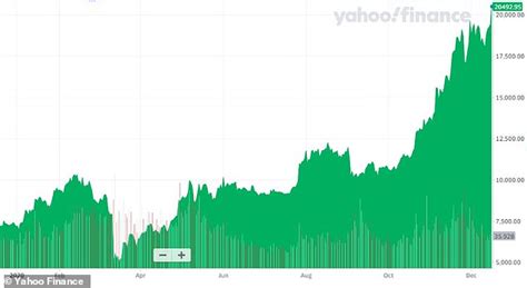 How are new bitcoins created? Bitcoin value plunges 22% as $200BN wiped off ...