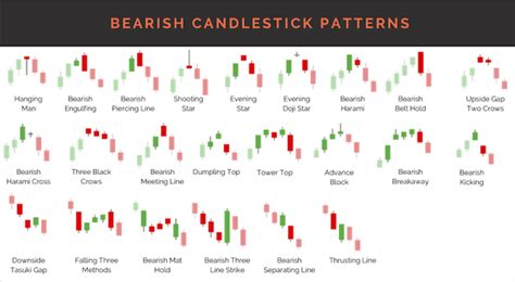 The Ultimate Candlestick Pattern Cheat Sheet Pdf In