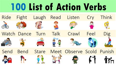 Action Verbs List In English With Pictures Pdf