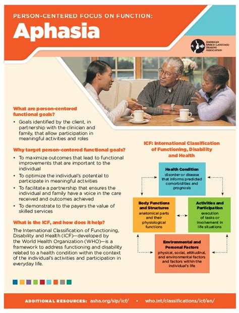 International Classification Of Functioning Disability And Health