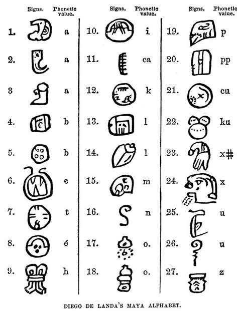 Ancient Alphabets Ancient Alphabets Alphabet Ancient Writing