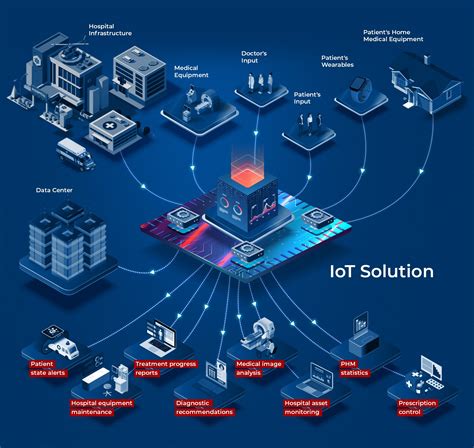 Internet Of Things In Healthcare Oxagile