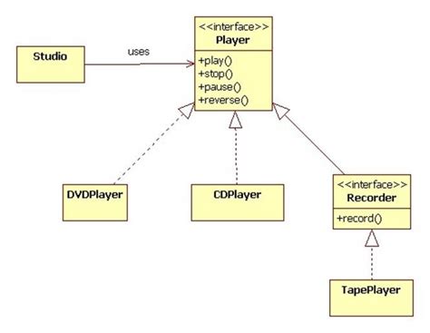 30 Uml Diagram C Wiring Diagram Database