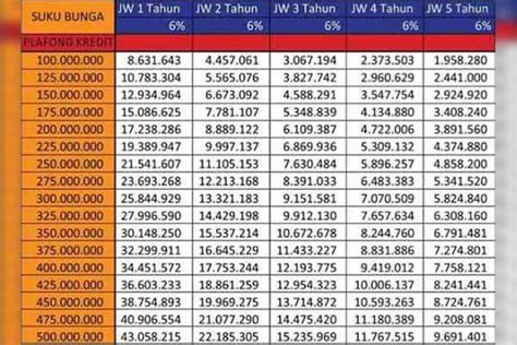 Cara Menghitung Bunga Kur Bri 2018 Terbaru