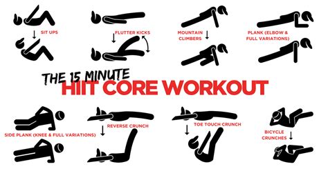 If Youre Effective And Efficient You Can Workout In No Time At All AND See Results Core