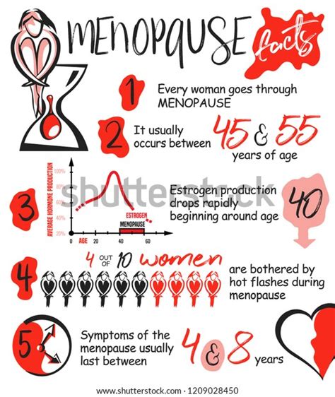 Menopause Facts Infographic Poster Vertical Format Stock Vector Royalty Free