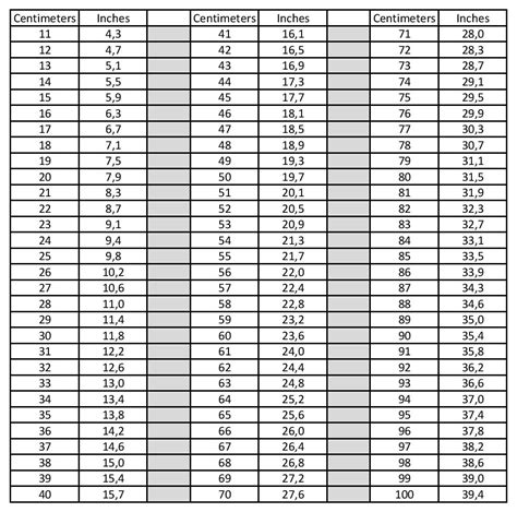 Printable Conversion Chart Cm To Inches