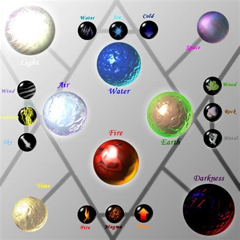 Pin By Mak Song On 4 Elements Elemental Magic Element Symbols Types