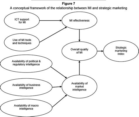 Examples Of Conceptual Framework In Marketing Research