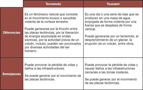 Cuadro Comparativo Qu Es Ejemplos Y C Mo Hacer Uno Significados