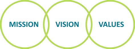 Mission Vision And Values Infographic Free Vector Inf
