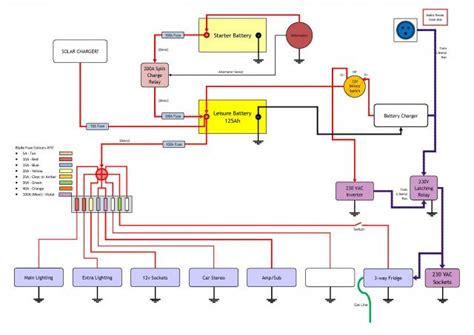 Understanding your rv electrical system. Rv Electrical System Wiring Diagram