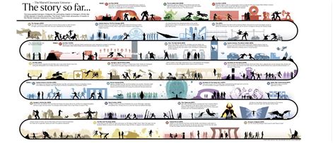 Marvel Universe Timeline Marvel