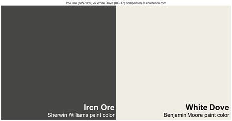 Sherwin Williams Iron Ore SW7069 Vs Benjamin Moore White Dove OC 17