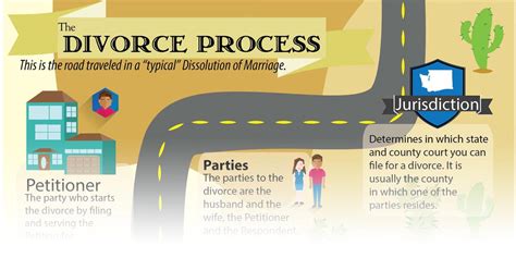 Understanding The Divorce Process In Washington State Divorce Lawyers For Men