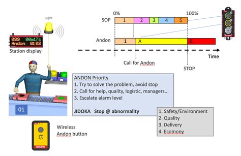 Andon Systems Efficient Production Alarms Binar Solutions®