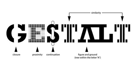 Teori Gestalt Infographic Riset