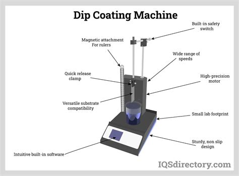 Dip Coating Companies Dip Coating Services