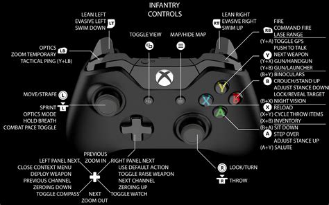 Steam Community Guide Xbox Controller Guide Rev