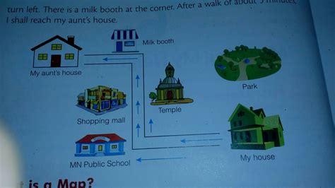 Expert Answer Draw A Map Of Your Home To School