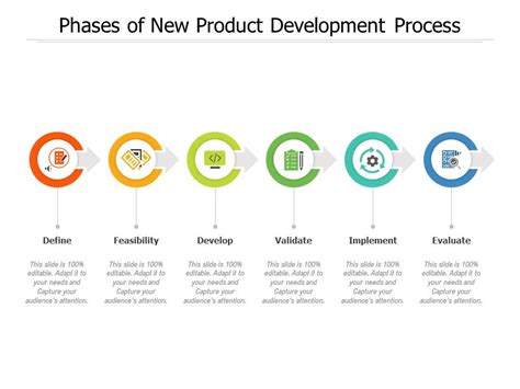 Phases Of New Product Development Process Powerpoint Slide Images