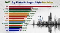 Top 15 Most Largest Cities in the World - YouTube