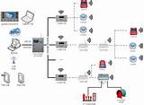 Fire Alarm System Architecture Pictures