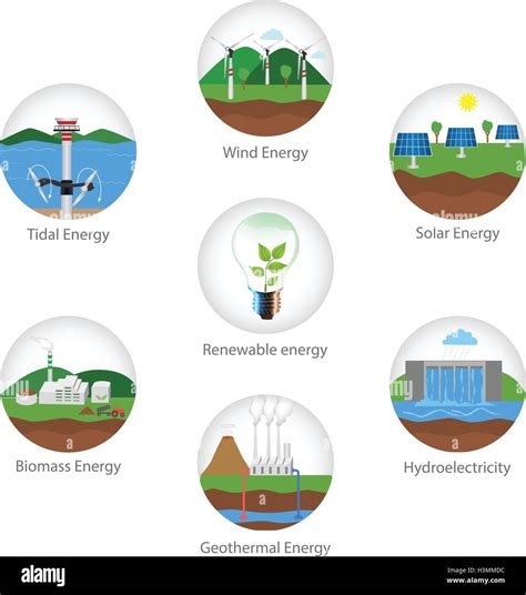 Renewable Energy Types Power Plant Icons Vector Set Renewable
