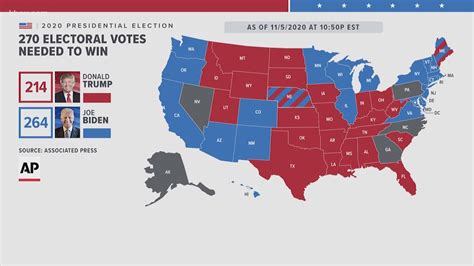Here Is Where The Electoral Votes Stand This Morning Election 2020