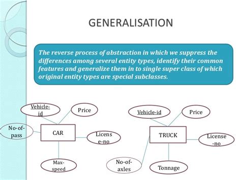 The Most Suitable Tyoe Of Generalization Hierarchy Of Automobile Class