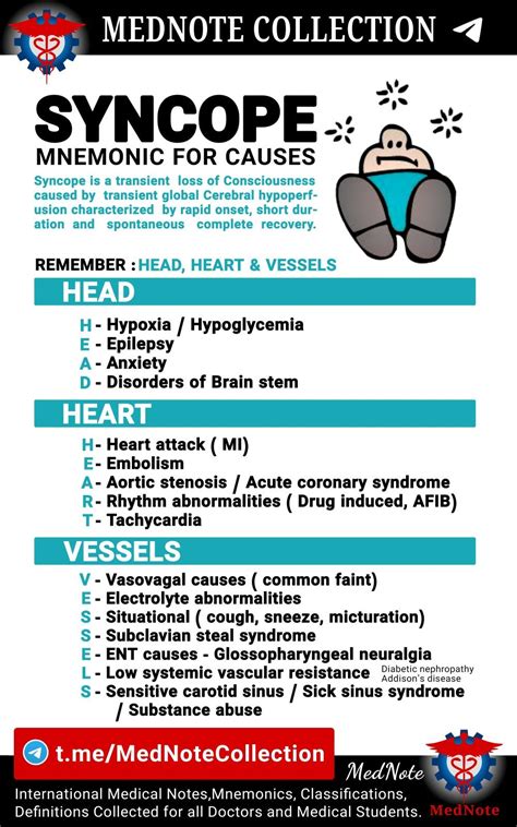 Syncope Mnemonic For Causes