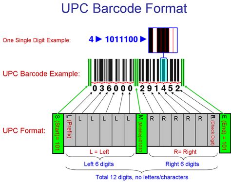 Upcupc Aupc E And Ean Barcode Symbology