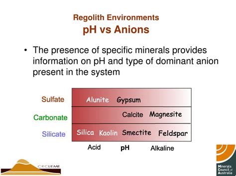 Ppt Regolith Minerals Powerpoint Presentation Free Download Id586256