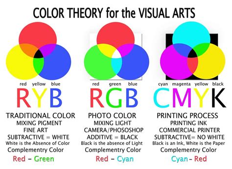 Related Image Color Theory Color Lessons Color