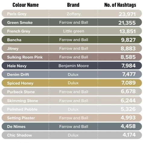 Dulux Interior Paint Colour Charts
