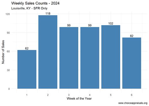 Understand This Market Data to Achieve Real Estate Success in