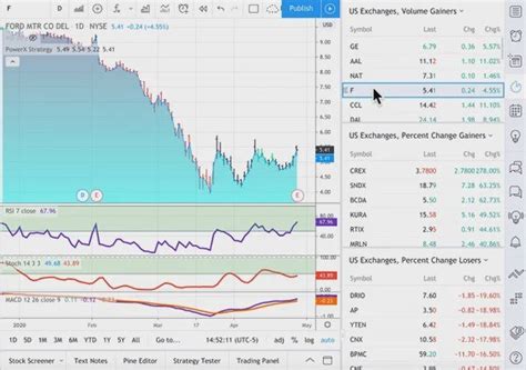 How I Use The Tradingview Stock Screener To Find The Best Stocks To