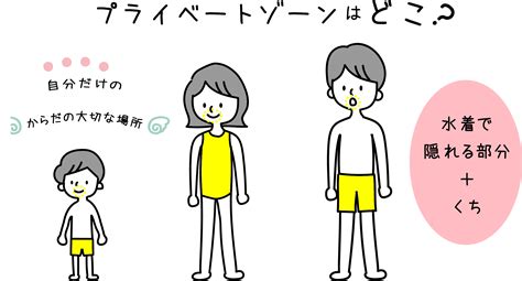 【助産師監修】幼児期はプライベートゾーンを教えよう／意味・イラスト 家庭ではじめる性教育サイト命育 性教育 絵本 幼児