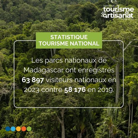 Le Tourisme National à Madagascar Une Dynamique Ascendante Confirmée Par Les Statistiques