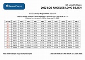 Los Angeles Pay Locality - General Schedule Pay Areas