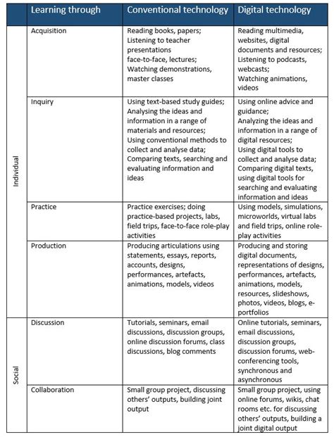 Learning Design Cross Institutional Network Education Works