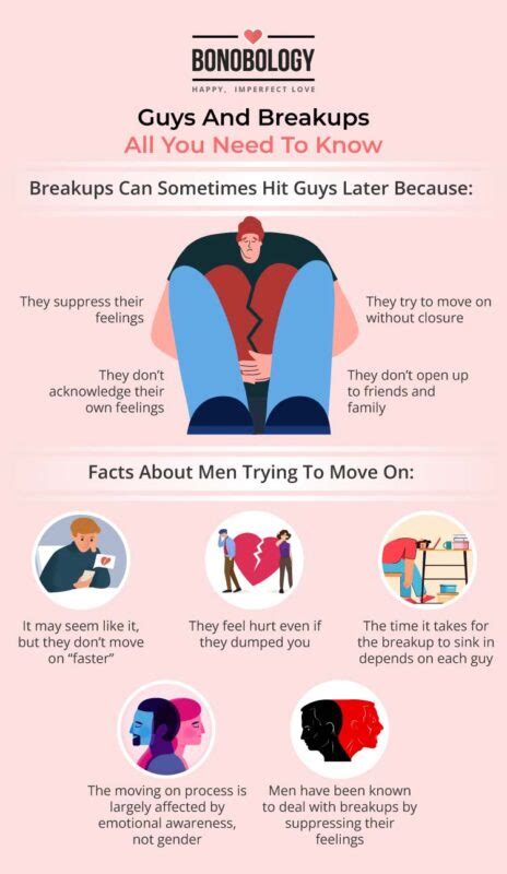 Why Do Breakups Hit Guys Later 7 Intriguing Reasons Monika Kane
