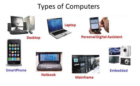Types Of Computers Explained With Examples