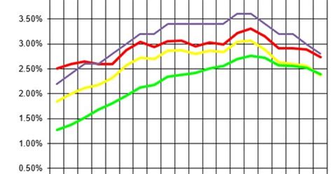 In both cases, people in higher tax brackets pay a higher dividend tax rate. RUBIN ON TAX: Applicable Federal Rates - May 2019