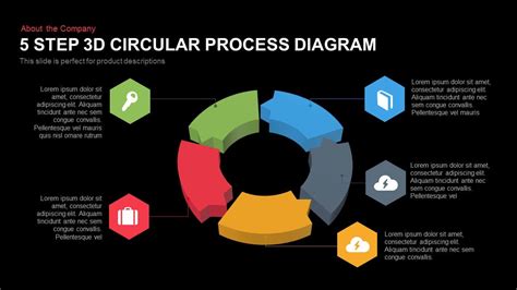 3d Circular Process Diagram Powerpoint Template And Keynote Slidebazaar