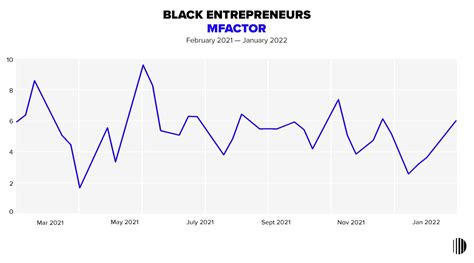 The Momentum Of Black Owned Businesses Is Here — Decodem