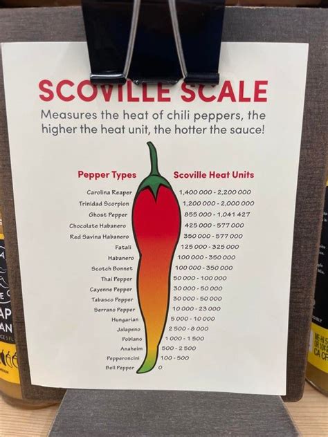 Spice Lovers Rejoice The Scoville Scale Pepperoncini Tabasco Pepper Heat Unit