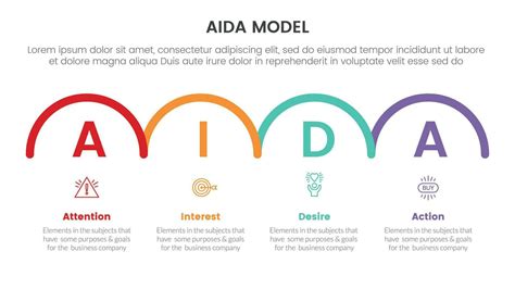 Aida Model For Attention Interest Desire Action Infographic Concept