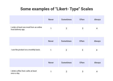Likert Scale What You Need To Know 2022 Images And Photos Finder
