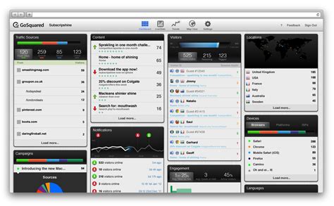 The New Gosquared Dashboard Is Now Live By James Gill For Gosquared On